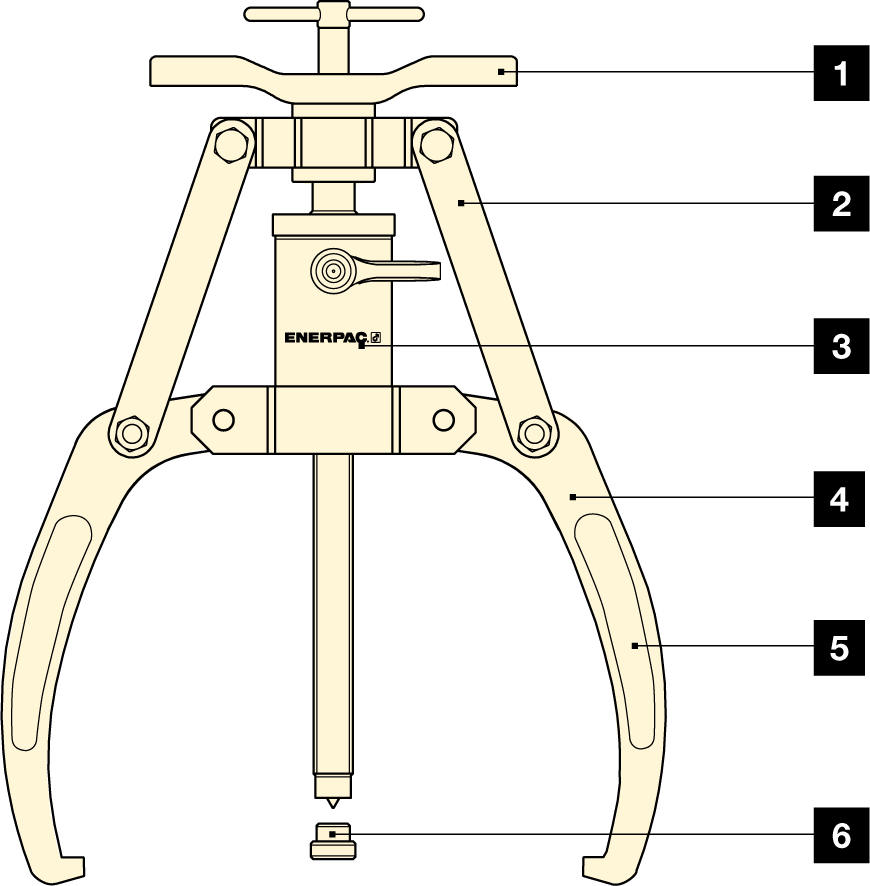 LGH-Series, Hydraulic Lock-Grip Puller Benefits